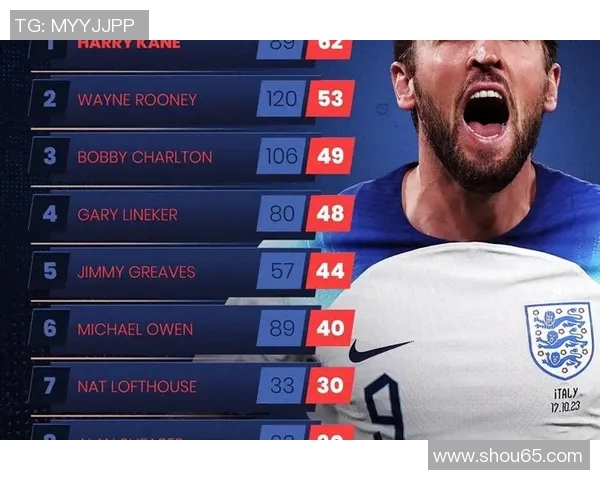 英格兰足球历史上的传奇明星们与他们的辉煌成就回顾