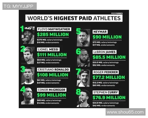 全球顶尖体育明星排行榜揭晓各领域杰出运动员一览